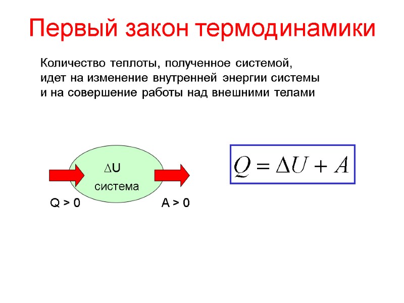 Первый закон термодинамики Количество теплоты, полученное системой, идет на изменение внутренней энергии системы и